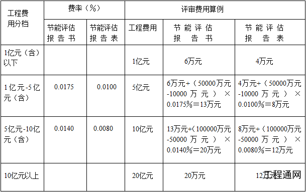 廣西節(jié)能評估單位有哪些？廣西節(jié)能評估報告收費標(biāo)準(zhǔn)