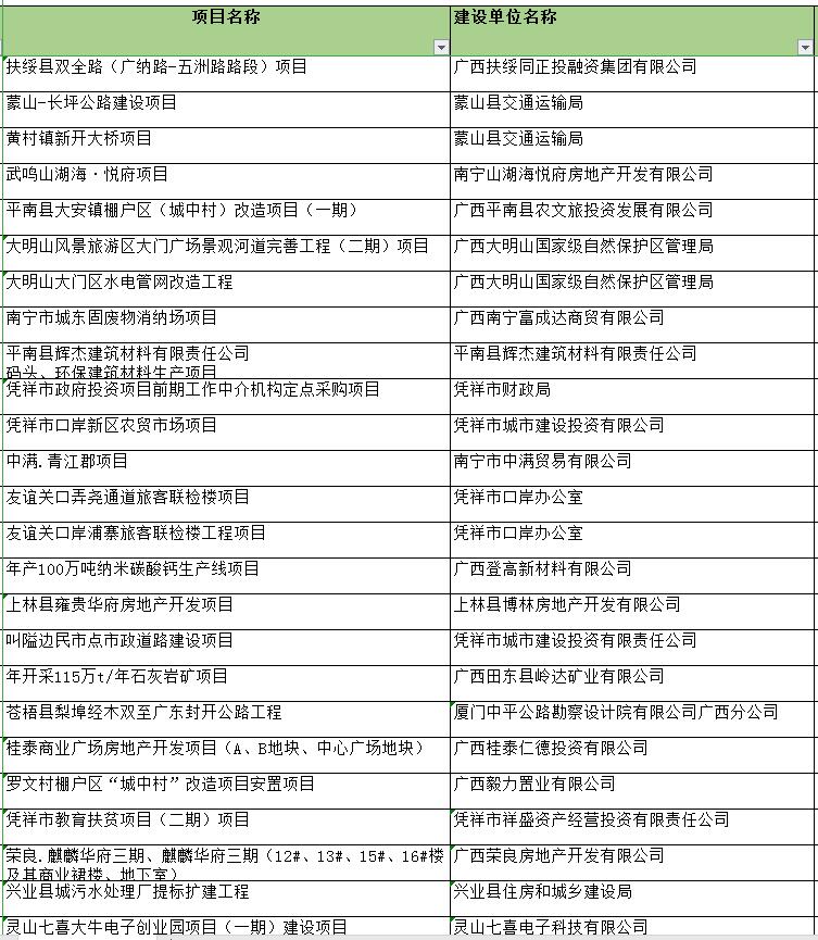 廣西中創(chuàng)工程公司水土保持方案編制成功