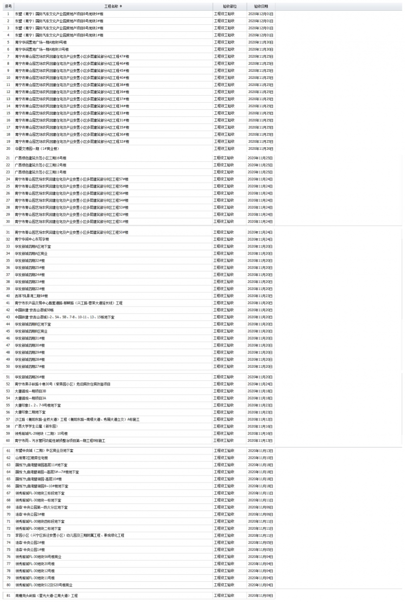 工程竣工驗收副本