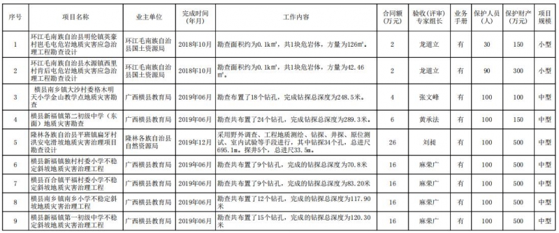 廣西華南巖土勘查2