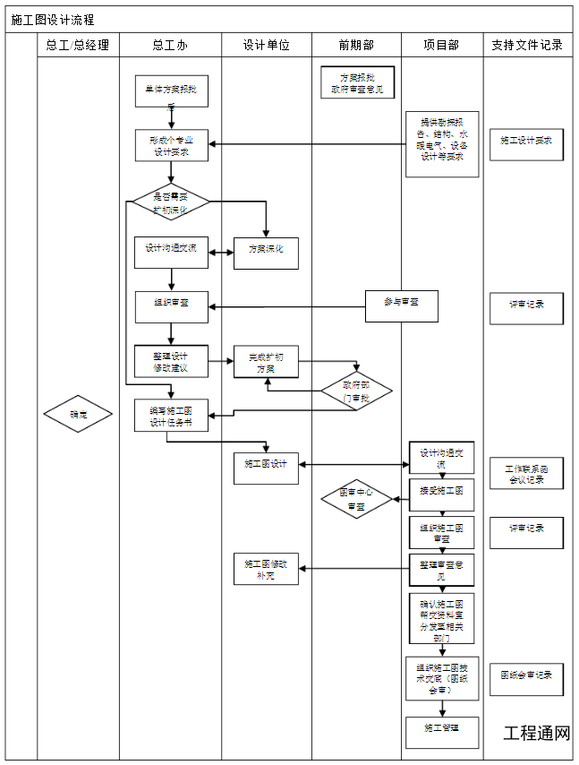 施工圖設(shè)計2