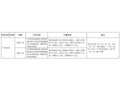 湖南節地評價報告收費標準_做節地，找工程通