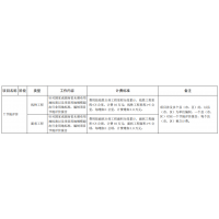 湖南節地評價報告收費標準_做節地，找工程通