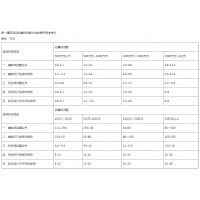 廣西可研報告編制單位，可研怎么收費？