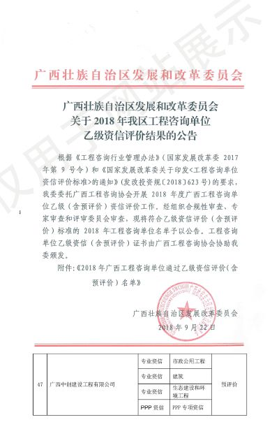 工程咨詢單位資信預評價證書