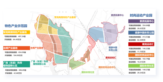 智慧生態小鎮項目